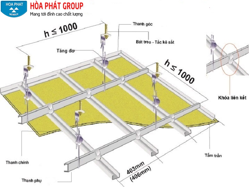 cấu trúc trần thạch cao